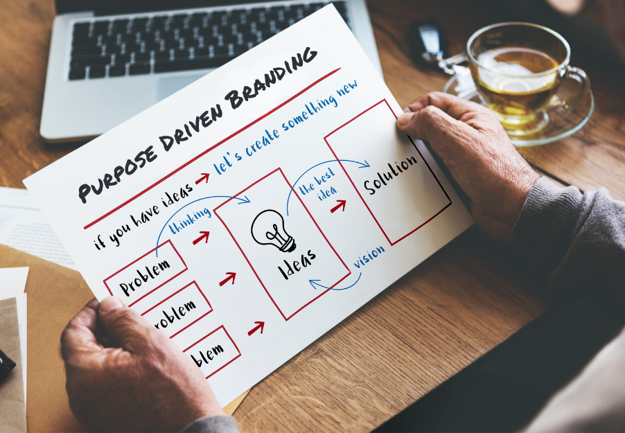 Purpose Driven Branding